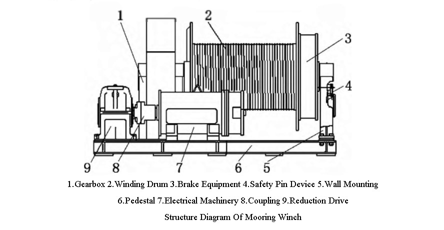 Electric Mooring Winch