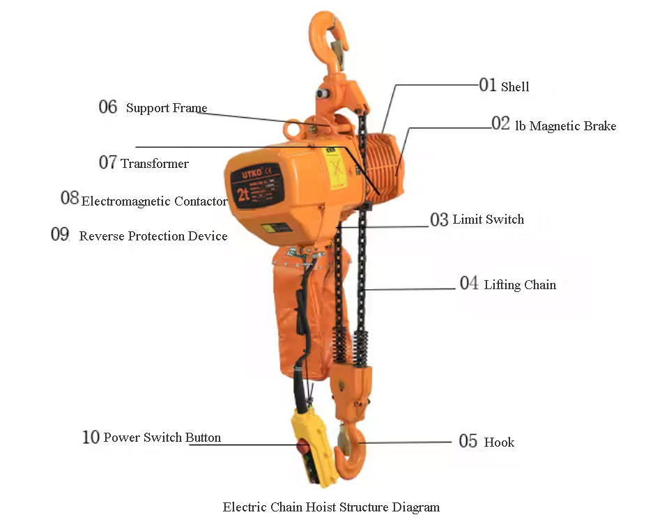 Fixed electric chain hoist