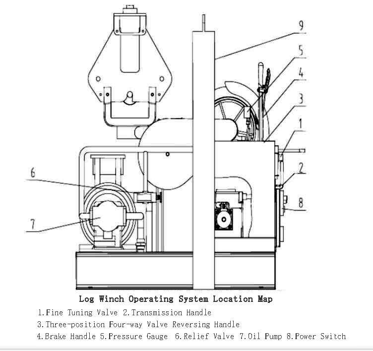 CJ type logging winch