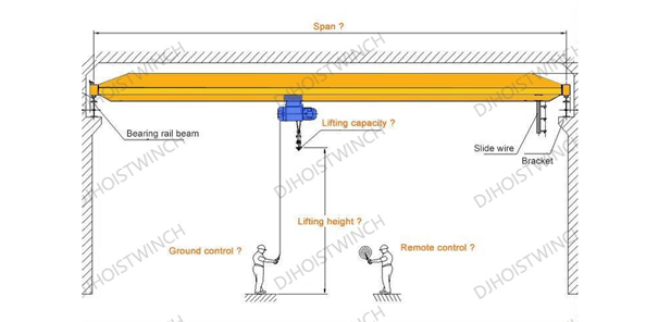 Dejun Overhead Cranes